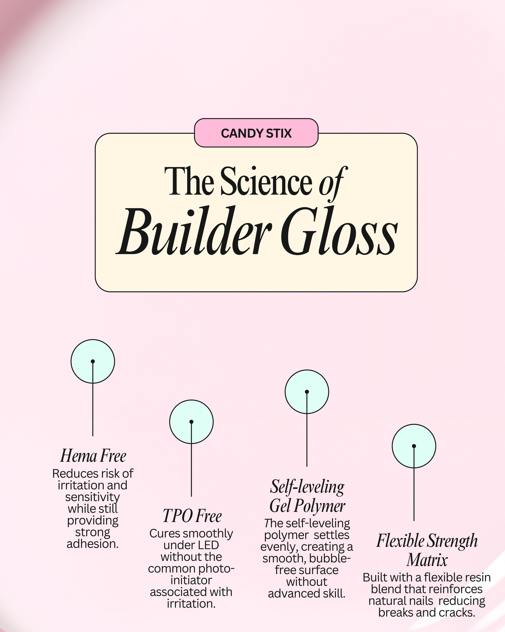 Builder Gloss Gel Nail Pen