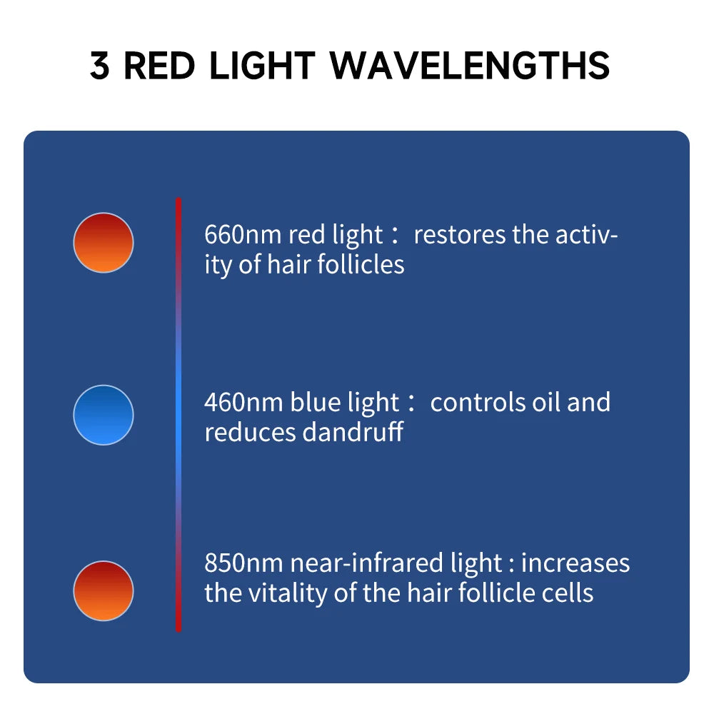 Red Light Therapy Cap for Hair Growth