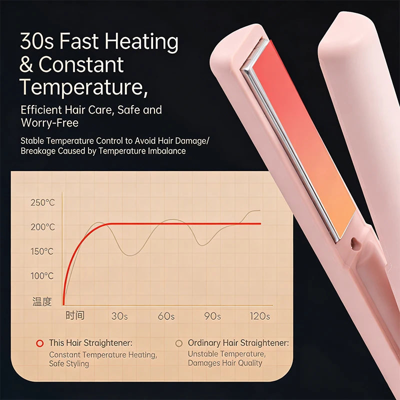Portable Hair Straightener