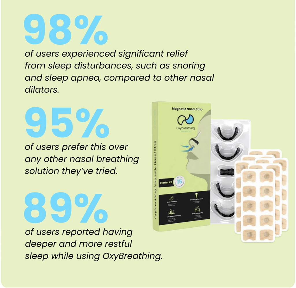 Anti-Snoring Strips